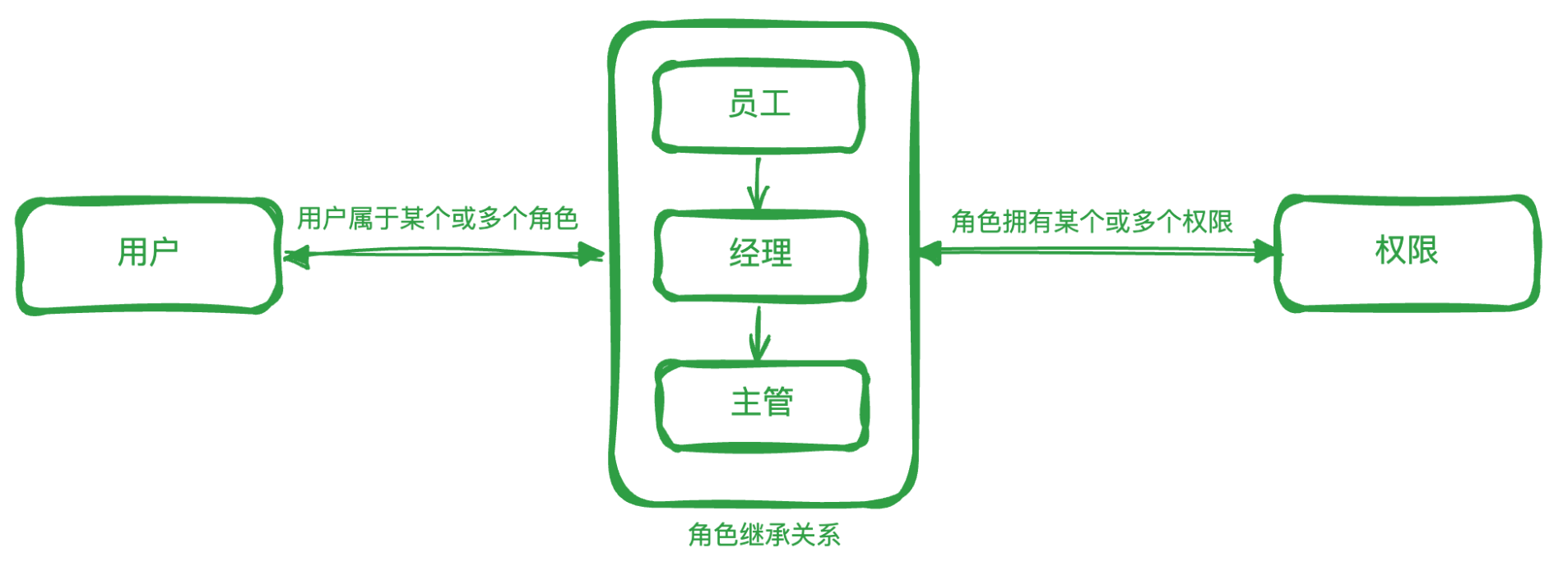 RBAC1